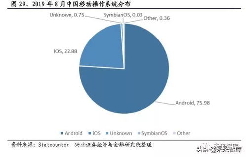 軟件行業(yè)深度報(bào)告 國(guó)產(chǎn)操作系統(tǒng)浮沉錄與網(wǎng)絡(luò)信息安全軟件開(kāi)發(fā)
