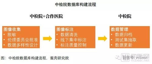 2018醫(yī)療人工智能報(bào)告 60家國(guó)內(nèi)企業(yè)產(chǎn)品落地現(xiàn)狀揭示第一代AI應(yīng)用已成熟落地